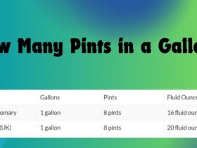 How Many Pints in a Gallon? A Complete Measurement Guide - Load to Learn