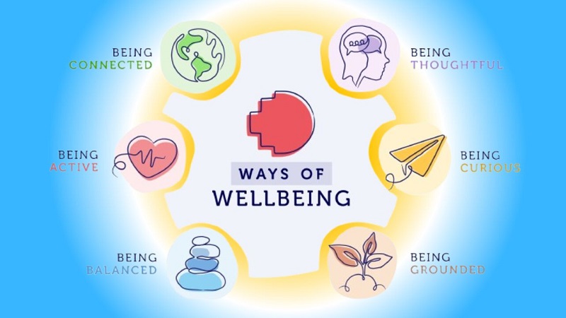 wellbeing